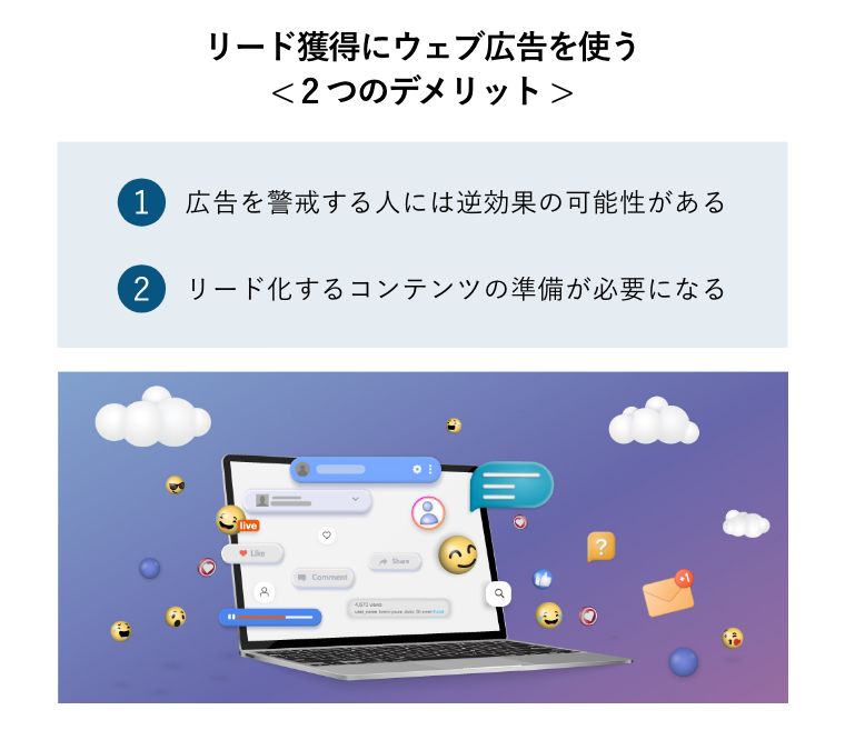 リード獲得にウェブ広告を使う< 2つのデメリット >（パソコンの中で、集客からリードにつなげる概念図）