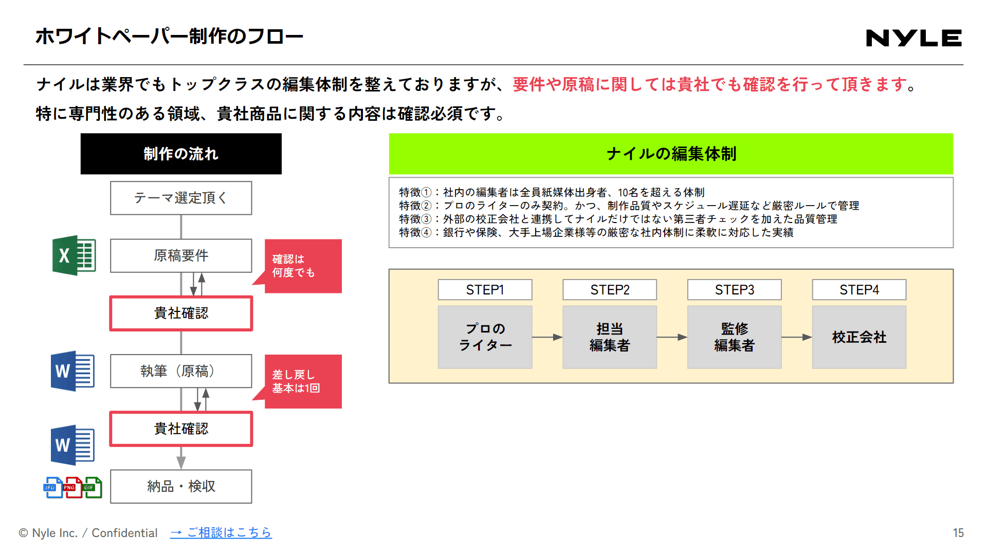 ホワイトペーパー作成代行サービス紹介資料スライドサンプル2