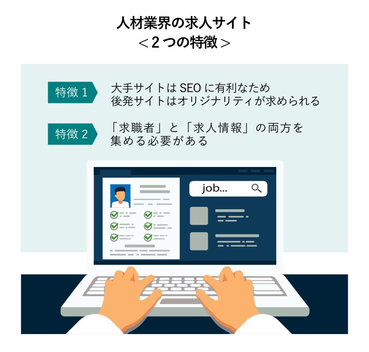 人材業界の求人サイト< 2つの特徴 >（ ノートパソコンで履歴書を作成する手元。仕事選びのコンセプト図）