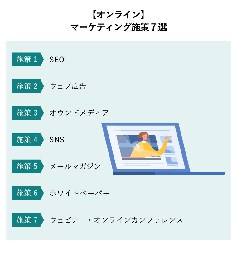 【オンライン】マーケティング施策7選（ノートパソコンの画面から話す女性。遠隔学習ウェビナーコンセプト図）