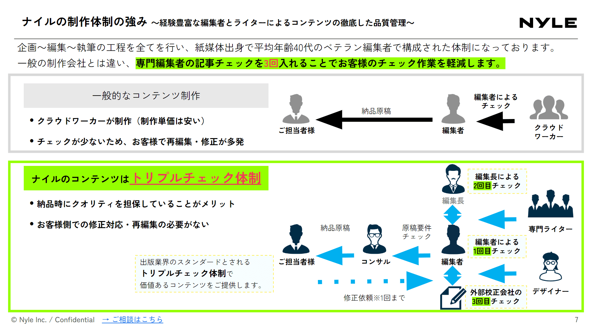 ホワイトペーパー作成代行サービス紹介資料スライドサンプル1