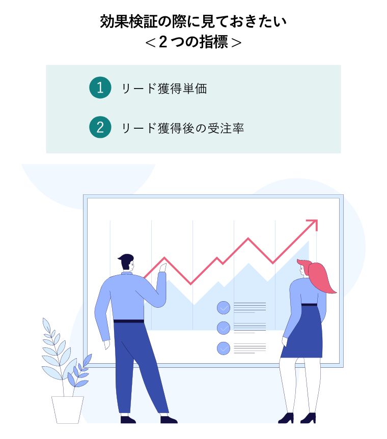 効果検証の際に見ておきたい< 2つの指標 >（会議でプレゼンテーションをするビジネスパーソン。バナー、ウェブサイト、ランディング・ページに関する、ビジネスの財務利益、成長、データ分析の概念図）