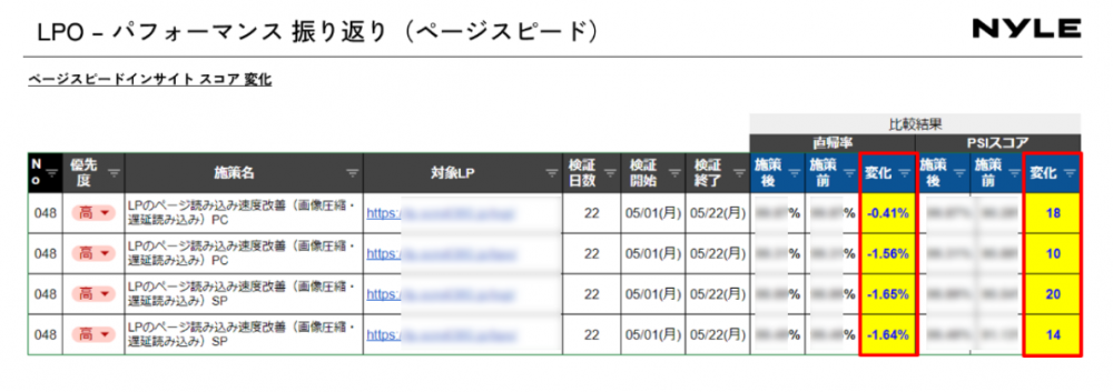 LPO振り返り