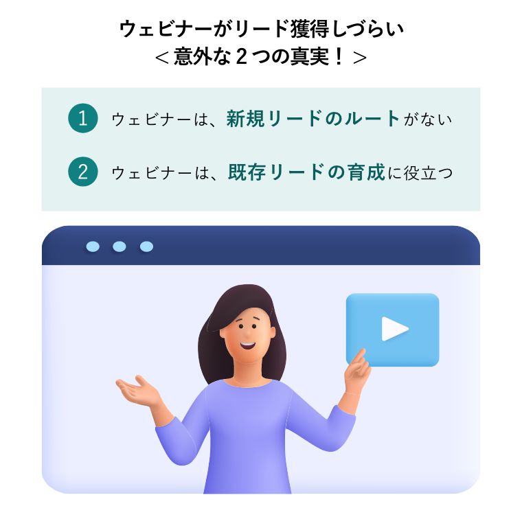 ウェビナーがリード獲得しづらい< 意外な2つの真実！ >（ウェビナー、オンライン会議、オンライン学習、インターネットでの講義をするビジネスパーソンの概念図）