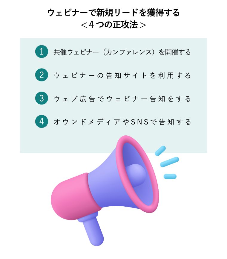 ウェビナーで新規リードを獲得する< 4つの正攻法 >（メガフォンスピーカー。マーケティング、発表、広告のコンセプト図）