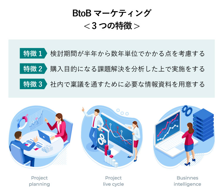 BtoBマーケティング< 3つの特徴(特徴1:検討期間が半年から数年単位でかかる点を考慮する/特徴2:購入目的になる課題解決を分析した上で実施する/特徴3:社内で稟議を通すために必要な情報資料を用意する) >（ビジネスの成長 データ分析、ビジネス統計、管理、コンサルティング、マーケティングのエキスパートチームコンセプト図）