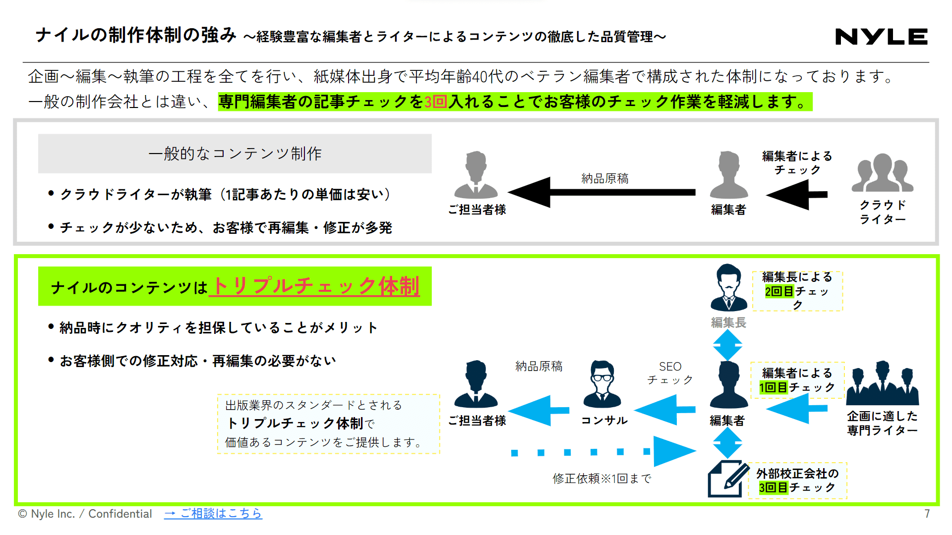 コンテンツ・記事制作代行サービス紹介資料スライドサンプル1