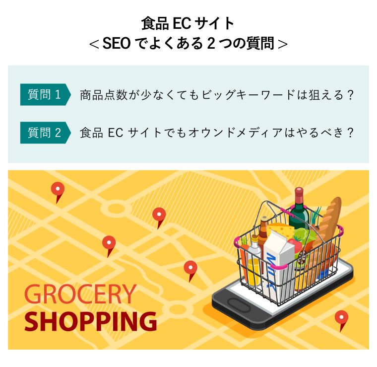 食品ECサイト< SEOでよくある2つの質問 >（スマホの食品オンラインショッピングイメージ図）