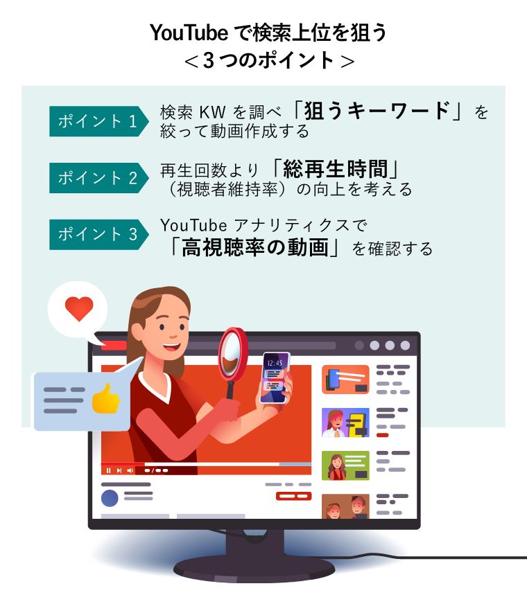 YouTubeで検索上位を狙う3つのポイント