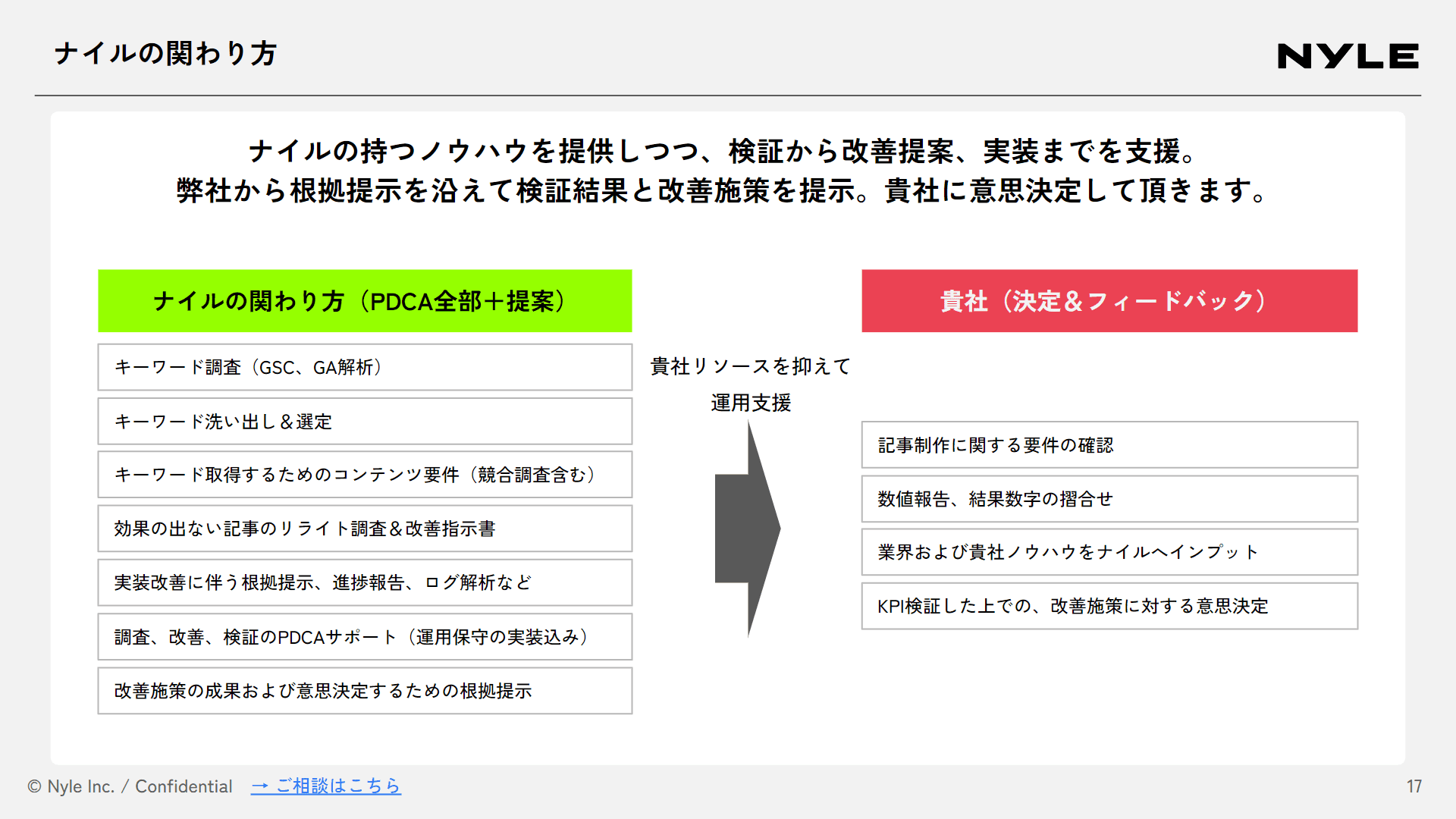 ナイル株式会社会社紹介資料