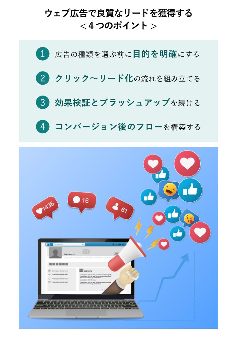 ウェブ広告で良質なリードを獲得する< 4つのポイント >（デジタル広告、オンライン会議、メディアプロモーション、ノートパソコンのスピーカーから「いいね」が飛び交うウェブ広告概念図）