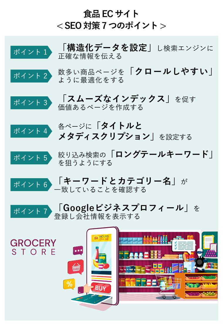 食品ECサイト< SEO対策7つのポイント >（食品ストアとコンバージョンボタンの概念図）