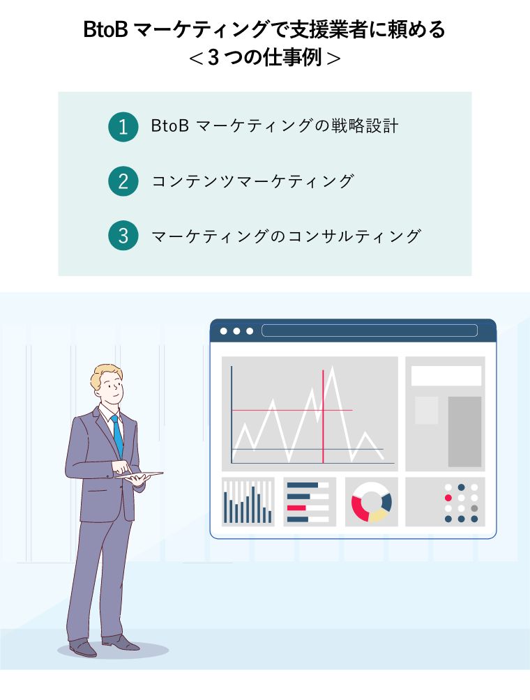 BtoBマーケティングで支援業者に頼める
< 3つの仕事例 >（プロジェクターでのBtoBマーケティング・プレゼンテーションをするコンサルタントのコンセプト図）