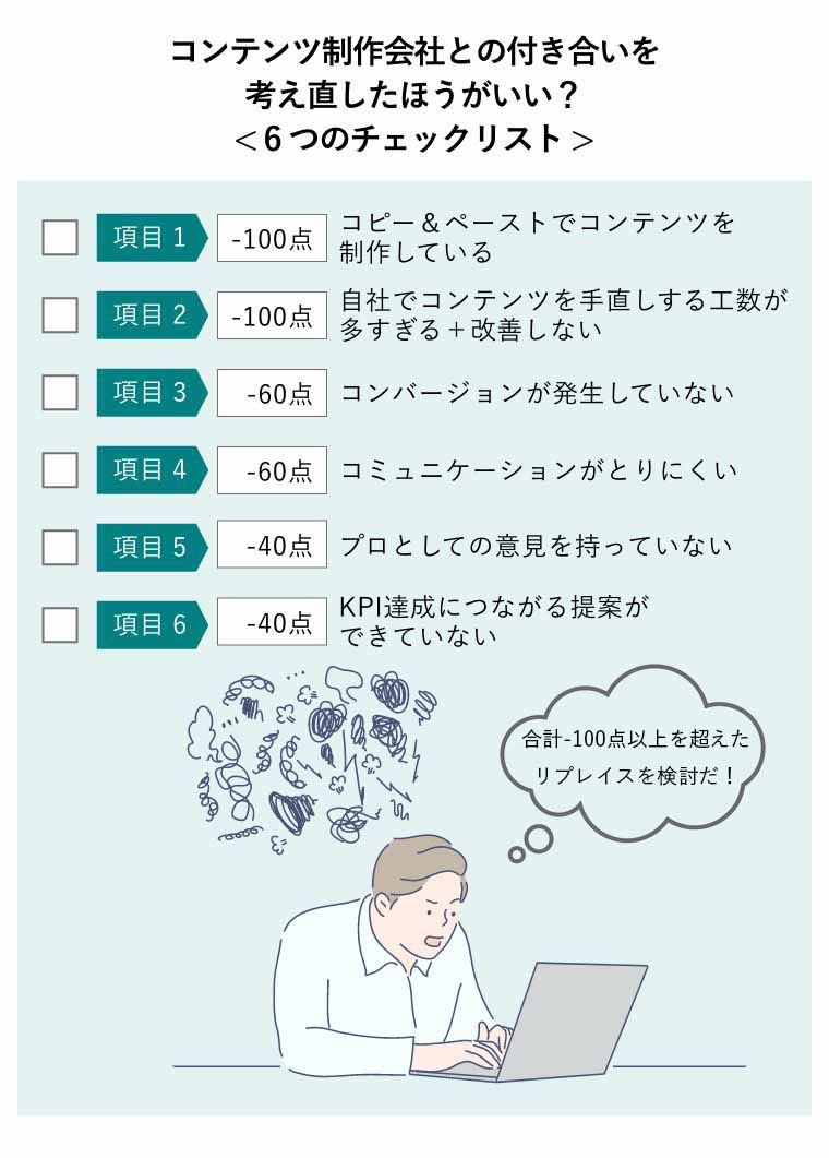 コンテンツ制作会社との付き合いを考え直したほうがいい？ < 6つのチェックリスト > 項目1　【-100点】コピー＆ペーストでコンテンツを制作している 項目2　【-100点】自社でコンテンツを手直しする工数が多すぎる＋改善しない 項目3　【-60点】コンバージョンが発生していない 項目4　【-60点】コミュニケーションがとりにくい 項目5　【-40点】プロとしての意見を持っていない 項目6　【-40点】KPI達成につながる提案ができていない →合計-100点以上なら、積極的にリプレイスを検討しましょう！ のチェックシート