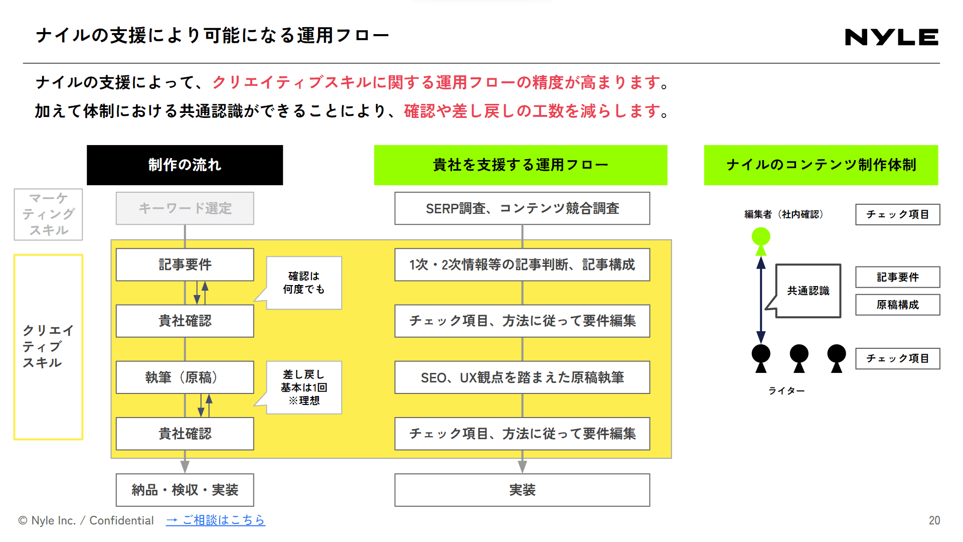 コンテンツ・記事制作代行サービス紹介資料スライドサンプル3