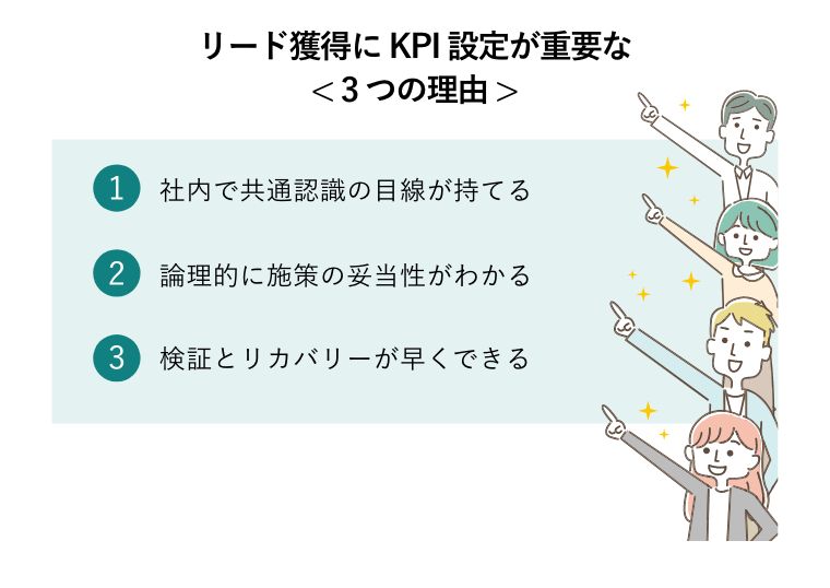 リード獲得にKPI設定が重要な < 3つの理由 > （男性と女性のサラリーマンがポインティング・ポーズをとるイラスト）