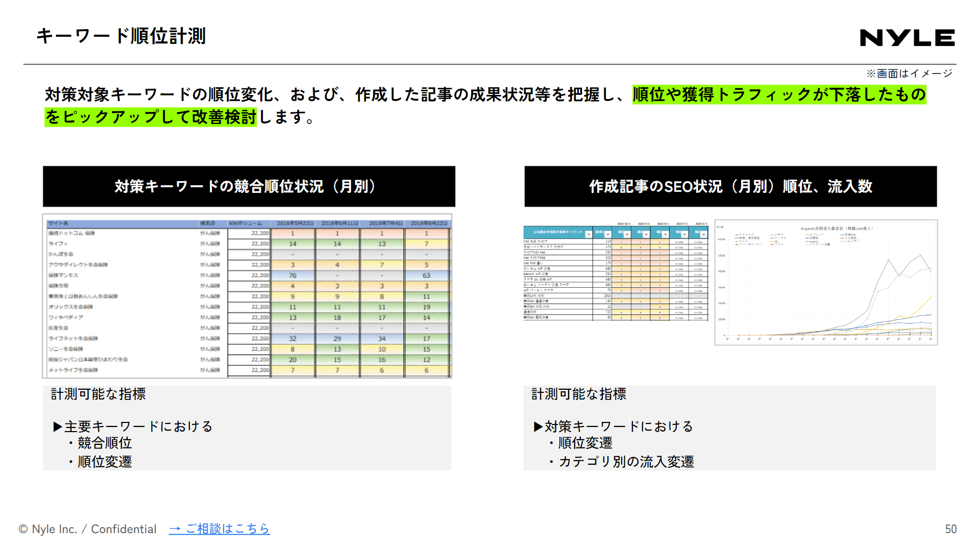 SEOコンサルティングサービス紹介資料スライドサンプル2