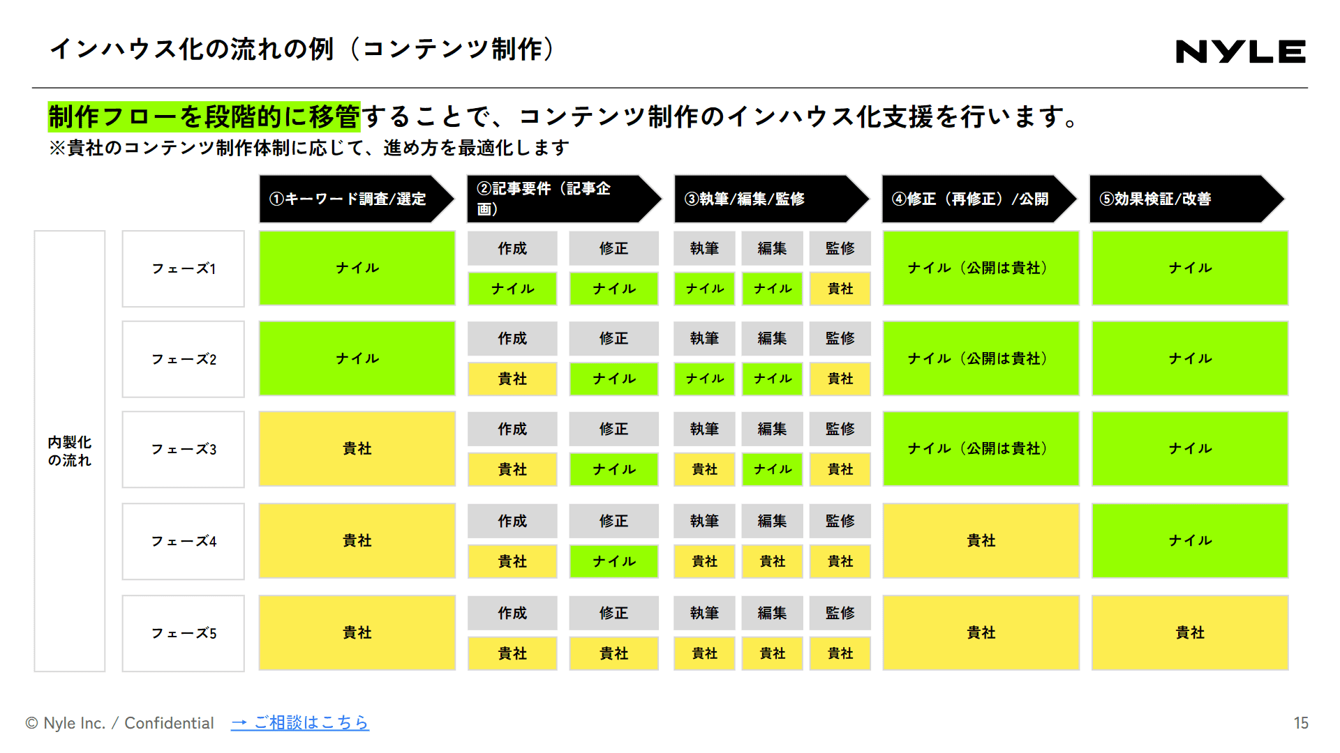 SEO内製化・インハウス支援サービス紹介資料スライドサンプル1