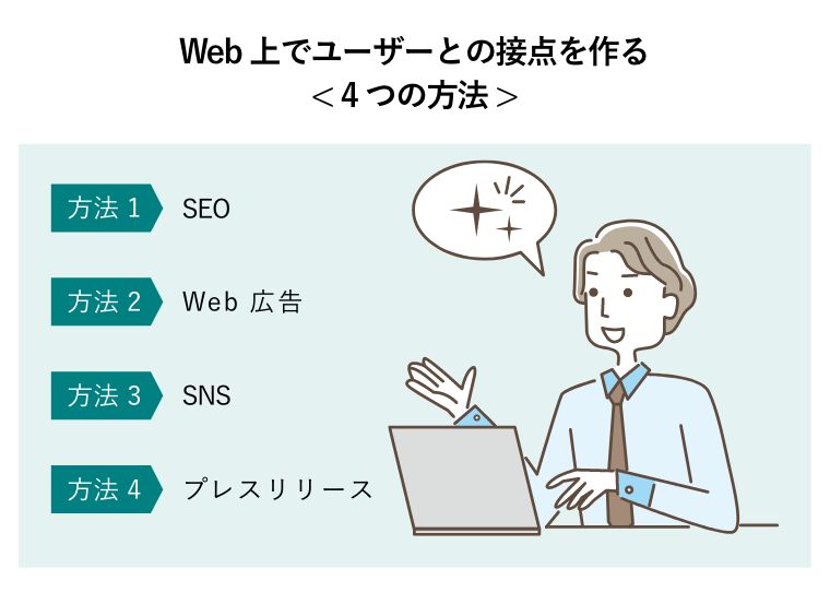 Web上でユーザーとの接点を作る < 4つの方法 > （コンピューターを見ながら作業する男性）