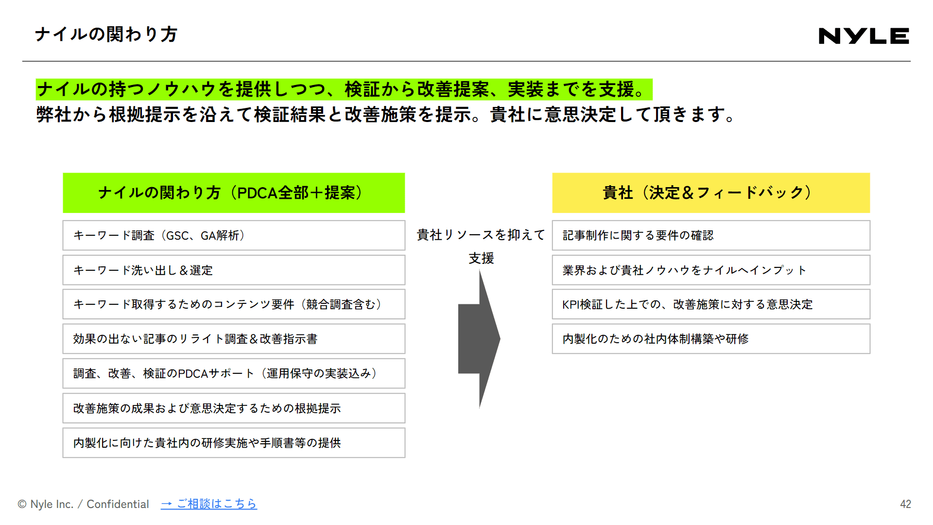 SEO内製化・インハウス支援サービス紹介資料スライドサンプル2