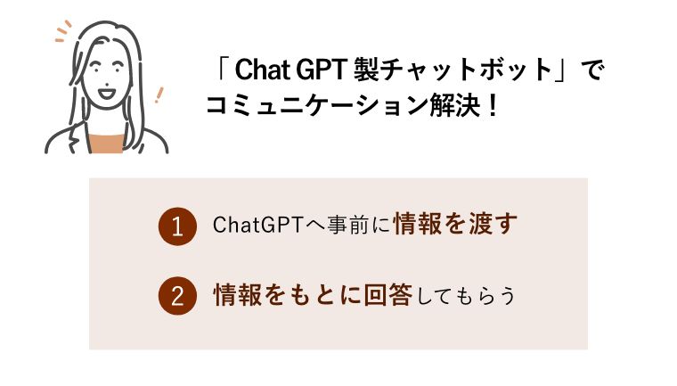 「ChatGPT製チャットボット」でコミュニケーション解決！ ChatGPTへ事前に情報を渡す 情報をもとに回答してもらう