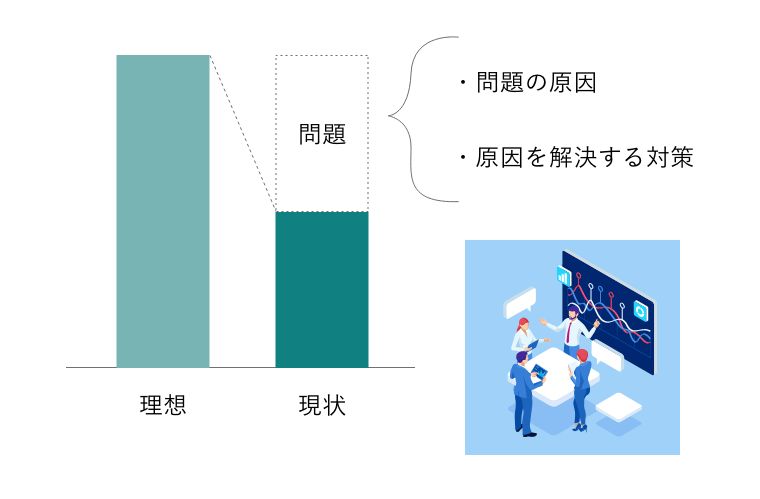 問題の原因と原因を解決する対策を表した図