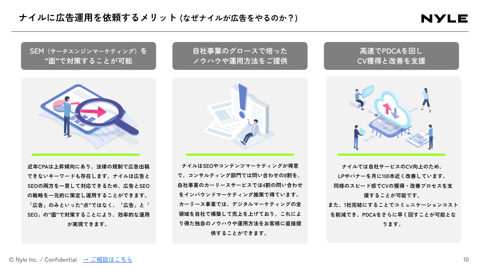 Web広告運用サービス紹介資料スライドサンプル1