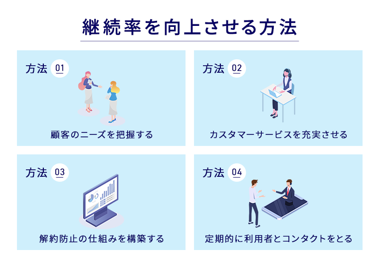 継続率を向上させる方法,顧客のニーズを把握する,カスタマーサービスを充実させる,解約防止の仕組みを構築する,定期的に利用者とコンタクトをとる