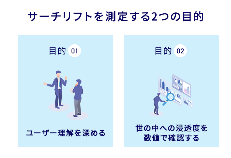 サーチリフトを測定する２つの目的,ユーザー理解を深める，世の中への浸透度を数値で確認する