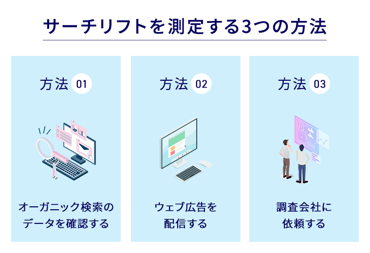 サーチリフトを測定する３つの方法,オーガニック検索のデータを確認する,ウェブ広告を配信する,調査会社に依頼する