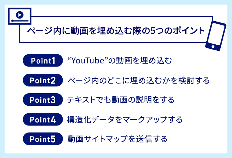 ページ内に動画を埋め込む際の5つのポイント,ポイント1　“YouTube”の動画を埋め込む,ポイント2　ページ内のどこに埋め込むかを検討する,ポイント3　テキストでも動画の説明をする,ポイント4　構造化データをマークアップする,ポイント5　動画サイトマップを送信する