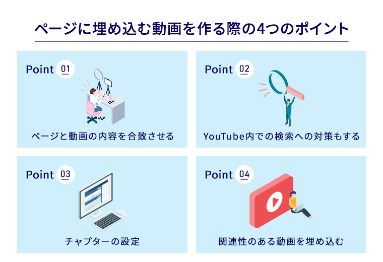 <p/>ページに埋め込む動画を作る際の4つのポイント,ポイント1　ページと動画の内容を合致させる,ポイント2　YouTube内での検索への対策もする,ポイント3　チャプターの設定,ポイント4　関連性のある動画を埋め込む