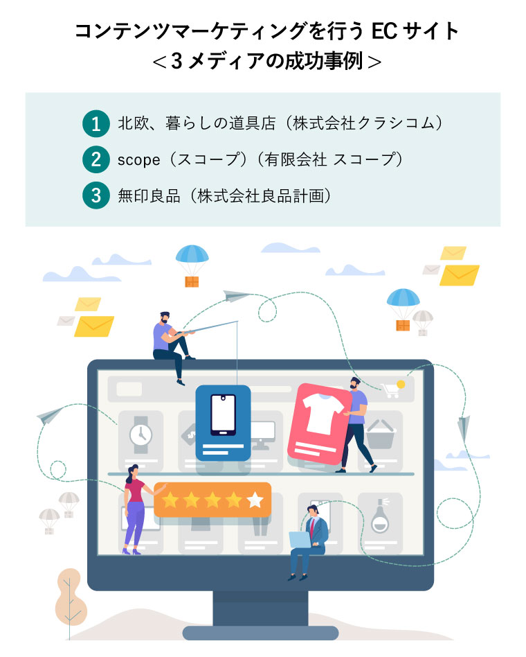 コンテンツマーケティングを行うECサイト
< 3メディアの成功事例 >
（オンラインショッピングとネットワーク。Eコマース販売、デジタルマーケティング。セールとコンシューマリズムのコンセプト図）