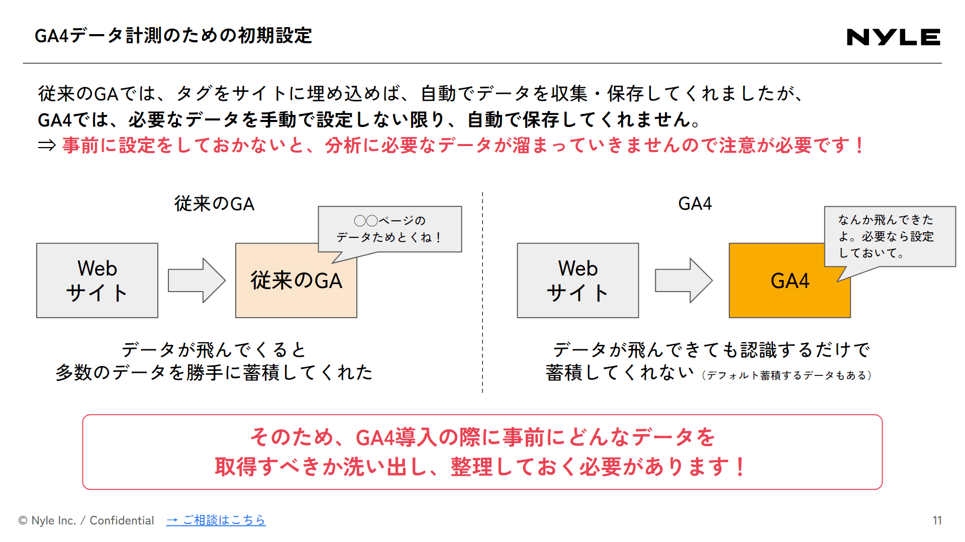 Googleアナリティクス4（GA4）導入・運用支援サービス紹介資料スライドサンプル1