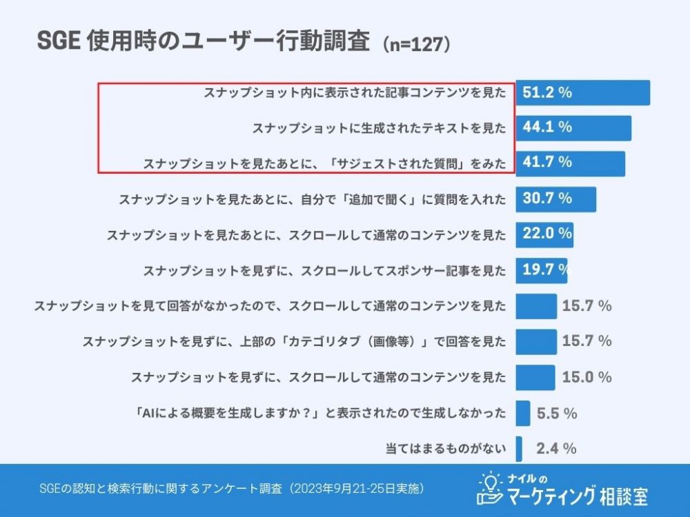 SGEのユーザー検索行動