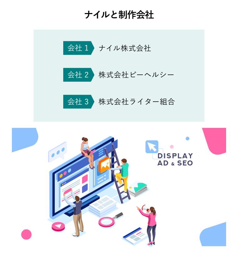 ナイルと制作会社（制作会社と連携して、ターゲット検索プロセスのコンテンツSEO最適化を構築する概念図）