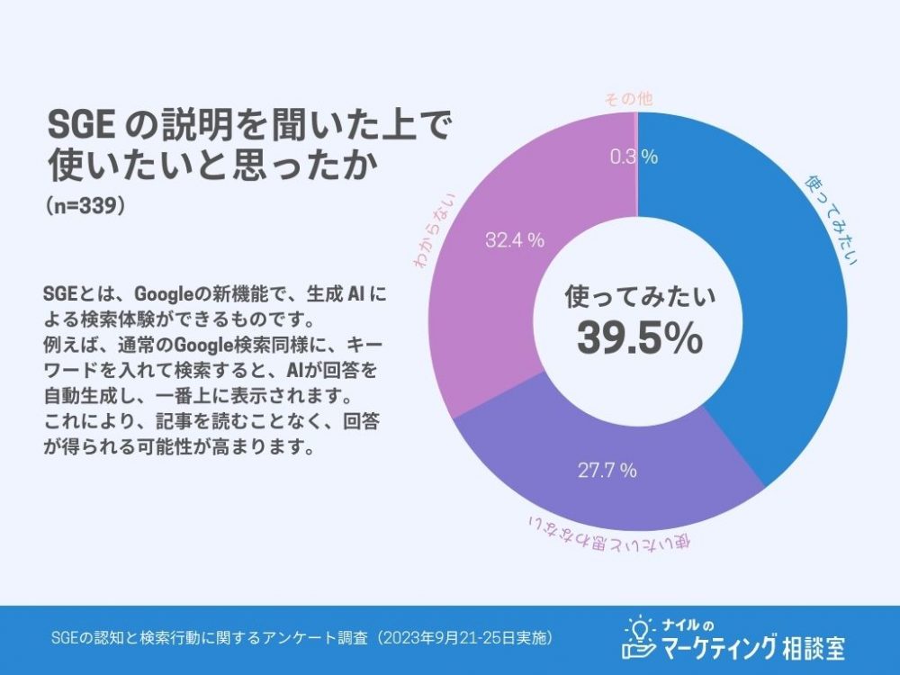 SGEを使いたいか