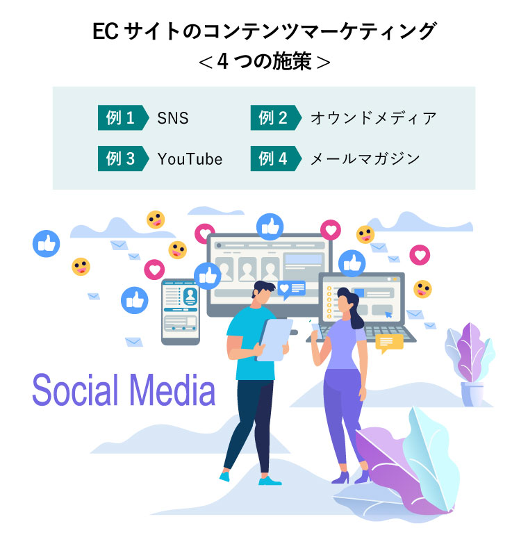 ECサイトのコンテンツマーケティング < 4つの施策 > （ソーシャルネットワーク、オウンドメディア、YouTubeを閲覧するユーザーのコンセプト図）