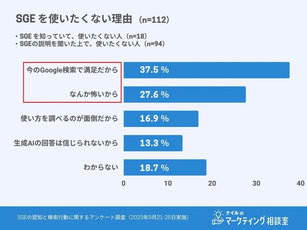 SGEを利用したくない理由