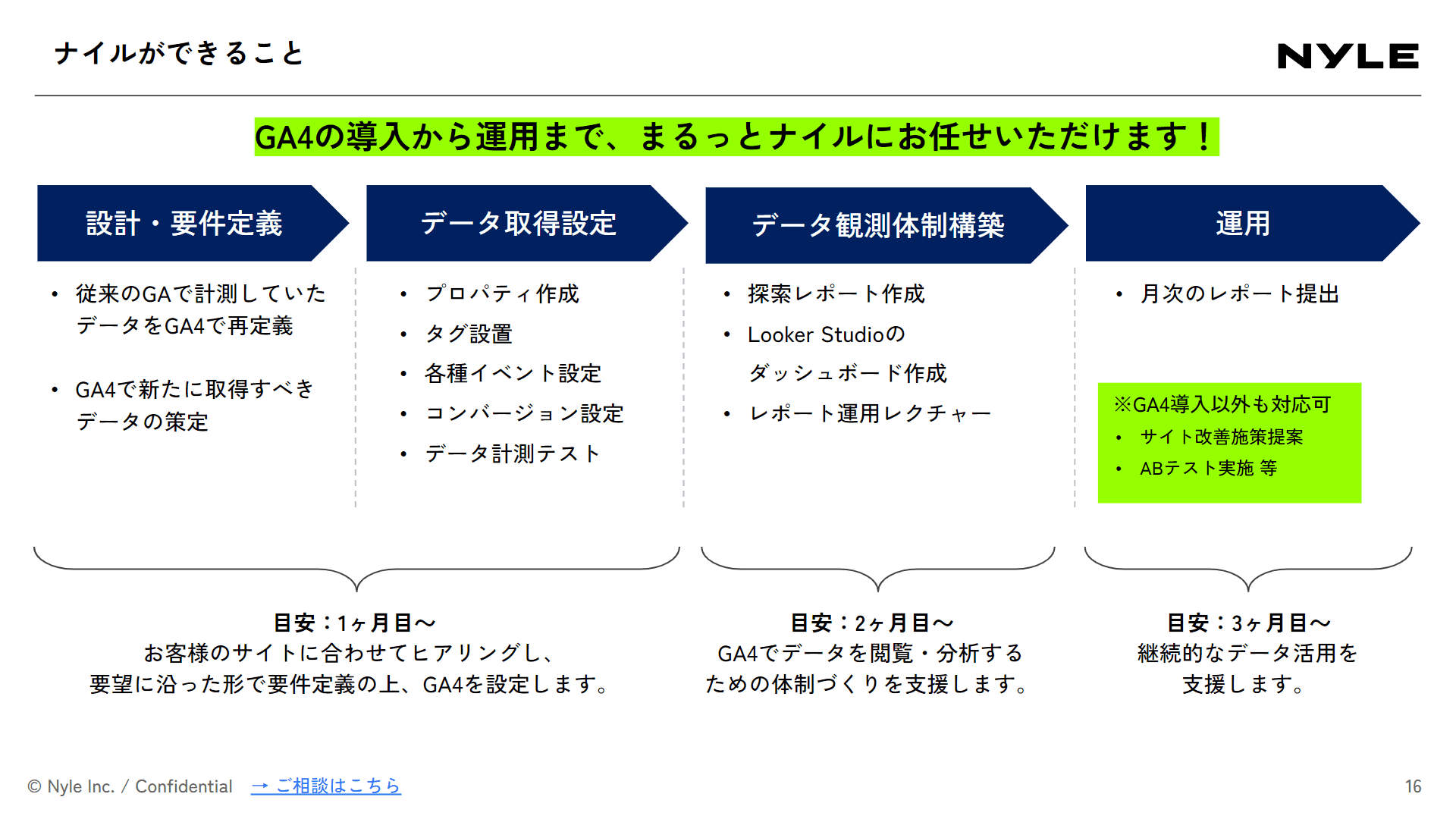 Googleアナリティクス4（GA4）導入・運用支援サービス紹介資料スライドサンプル2