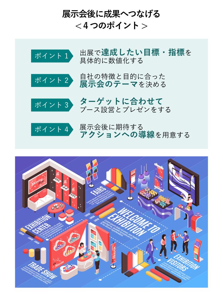 展示会後に成果へつなげる < 4つのポイント > （ブースが並んで来場者が行き交う展示会概念図）