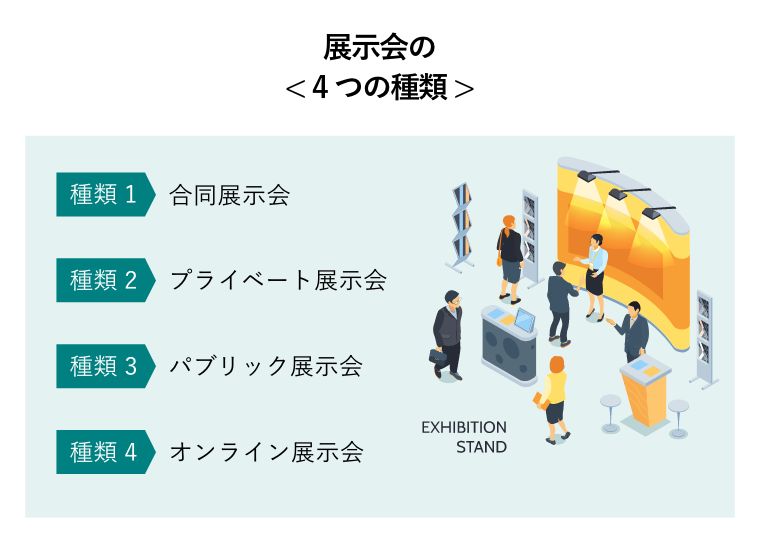 展示会の < 4つの種類 > （多くの来場者と、スポットライトで照らされる万博のエントランス。展示会の概念図）