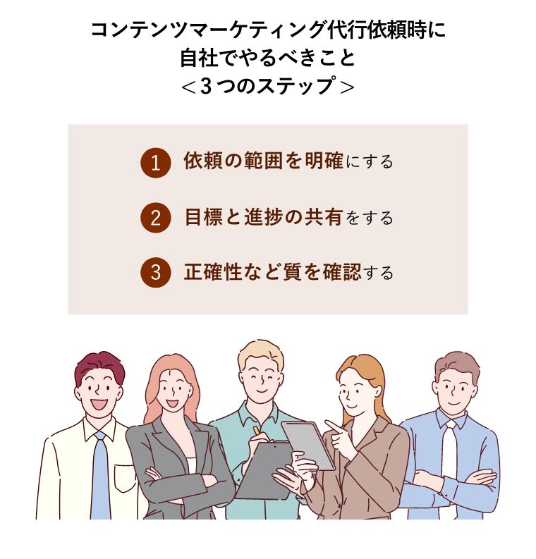 コンテンツマーケティング代行依頼時に 自社でやるべきこと < 3つのステップ > （決意と自信を持ち、成功するビジネスパーソンのグループ概念図）