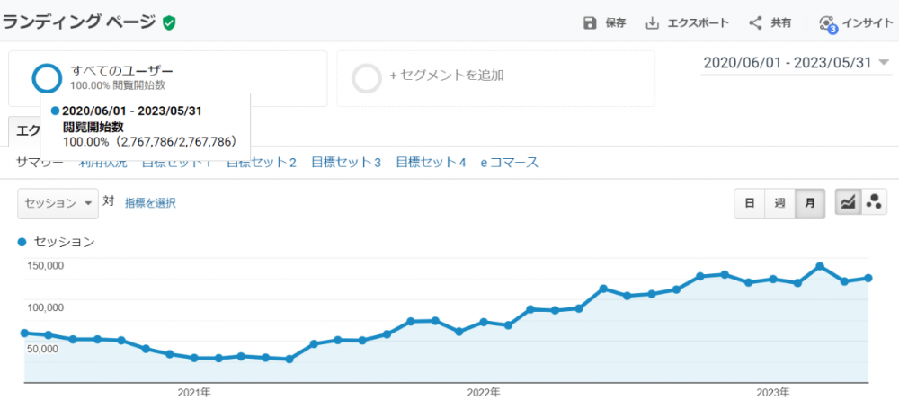 セッション数