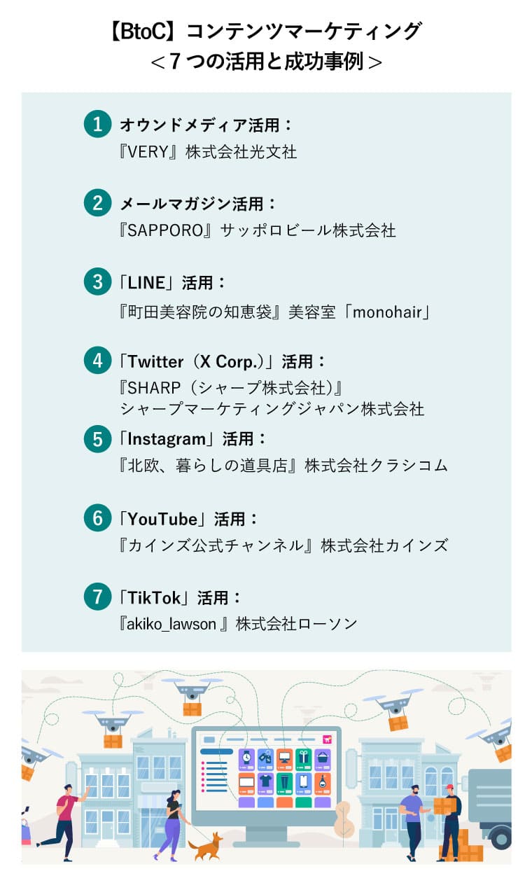 【BtoC】コンテンツマーケティング < 7つの活用と成功事例 > （オンラインショッピングと購入品の配送。E-Commerce Sales、デジタル・マーケティング販売と消費者のコンセプト図）