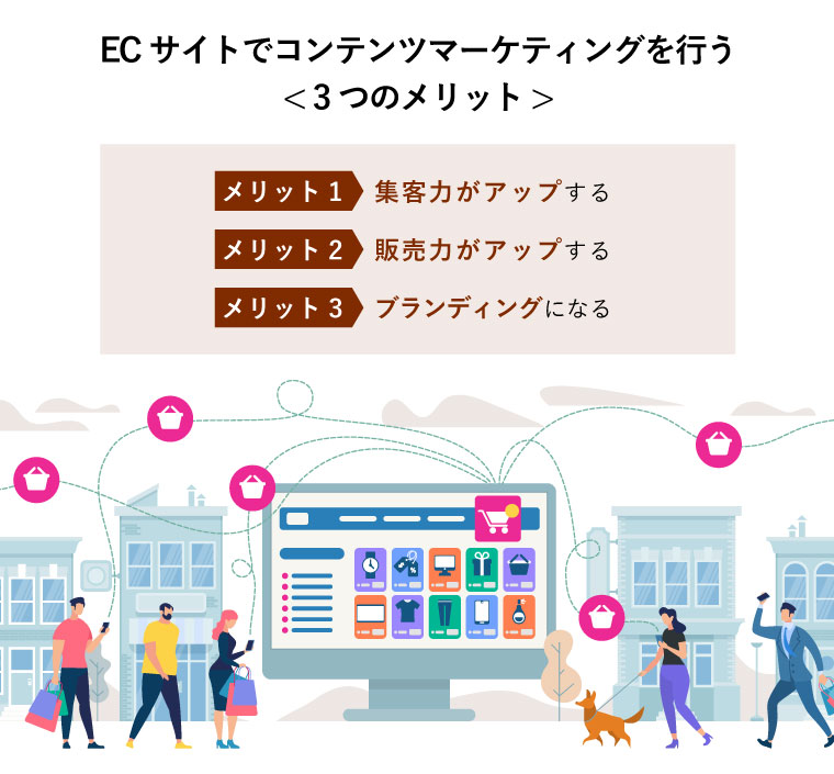 ECサイトでコンテンツマーケティングを行う < 3つのメリット > （オンラインショッピングとネットワーク。E-Commerce Sales、デジタル・マーケティング販売と消費のコンセプト図）