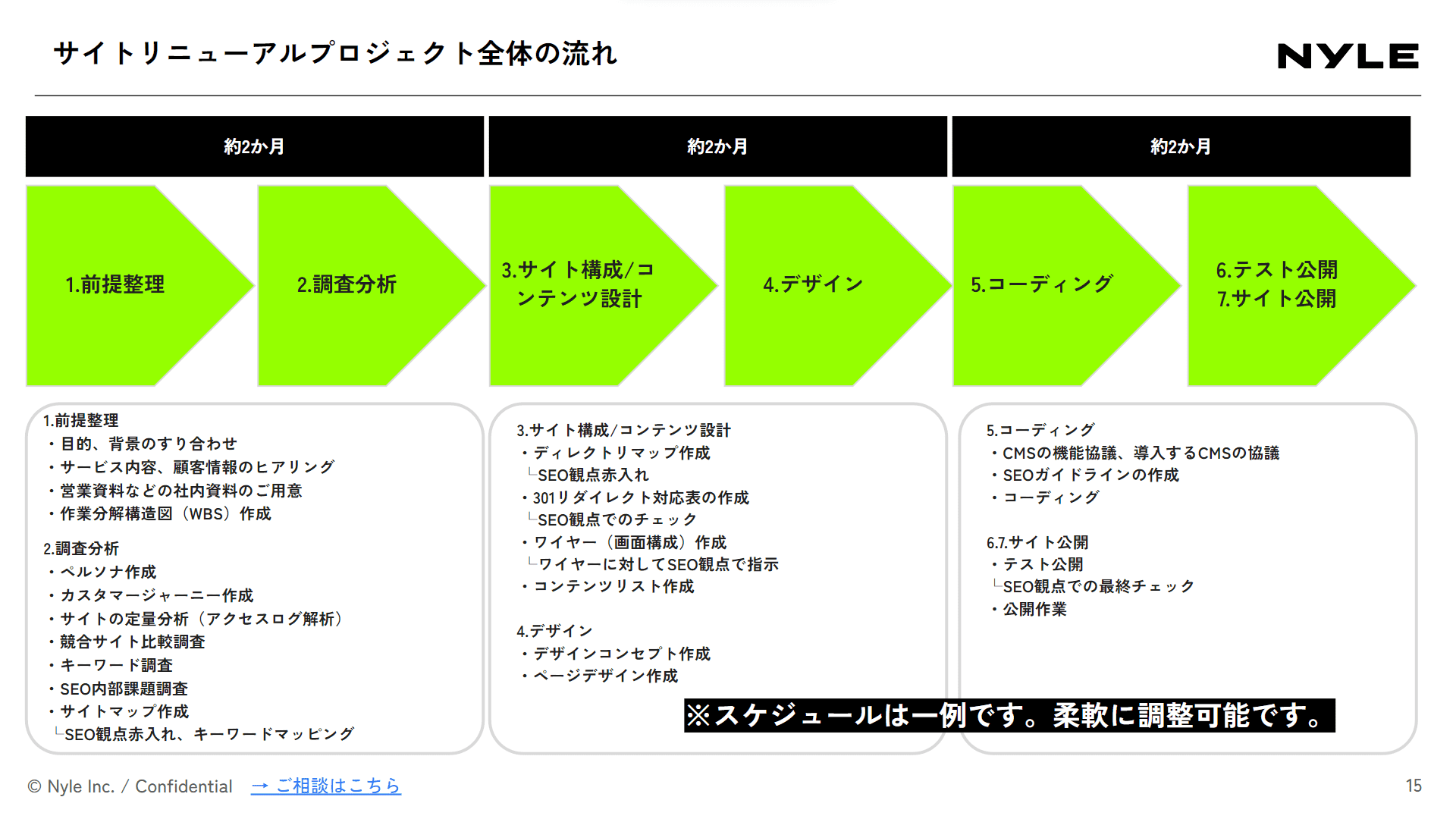 サイトリニューアル支援サービス紹介資料