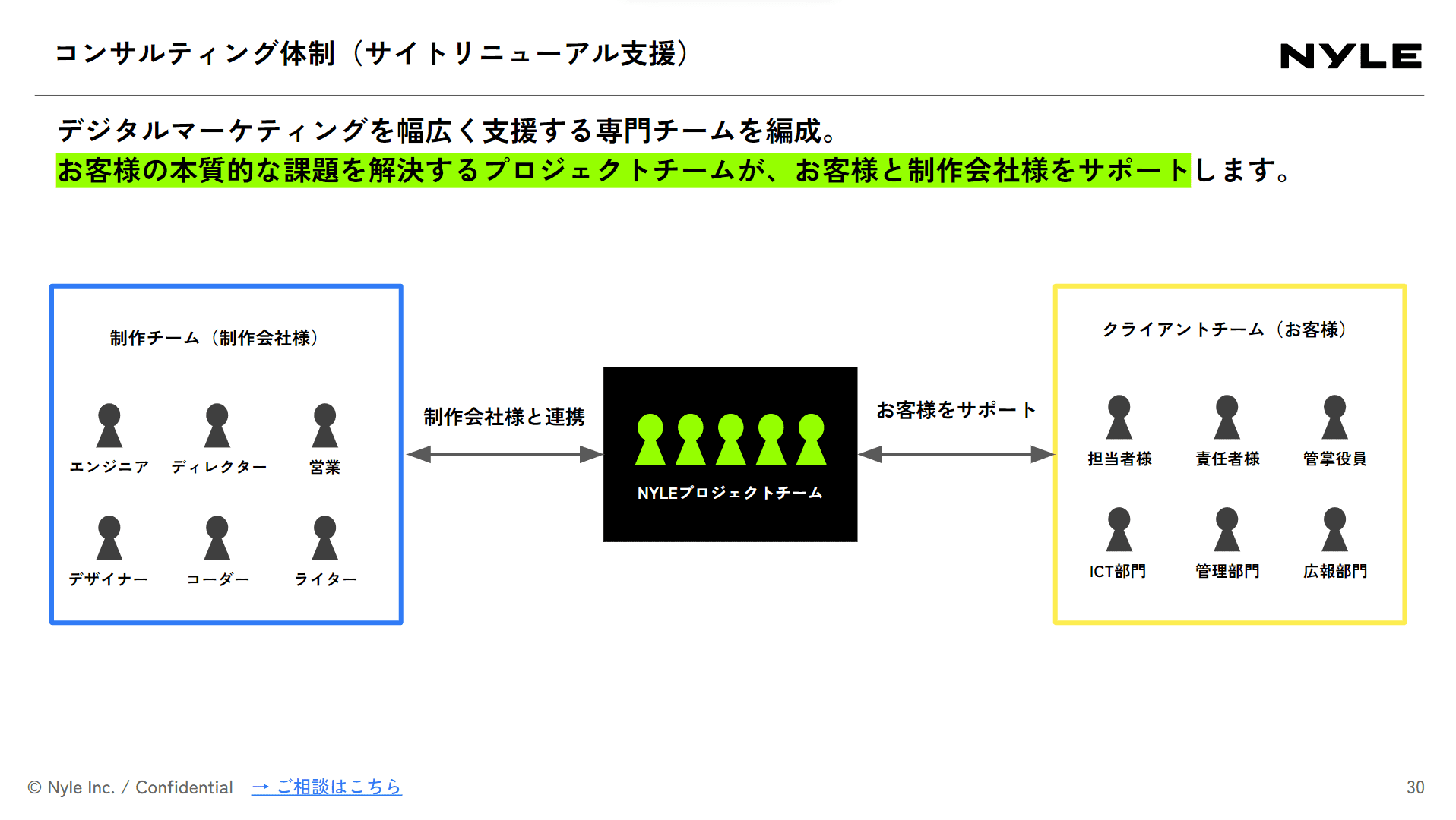 サイトリニューアル支援サービス紹介資料