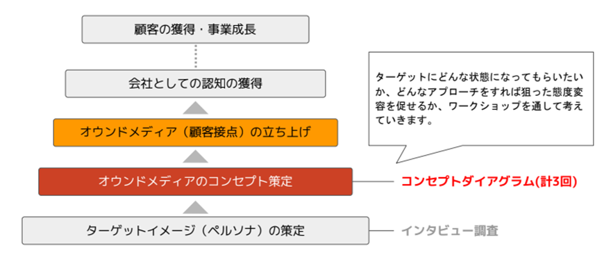 ワークショップの目的