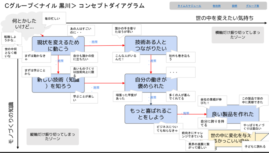 コンセプトダイアグアム